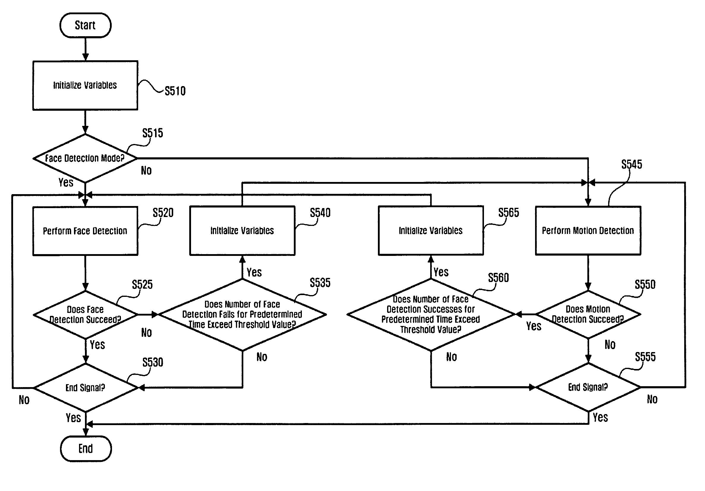 Broadcast receiving apparatus and method for providing multilateral video communication