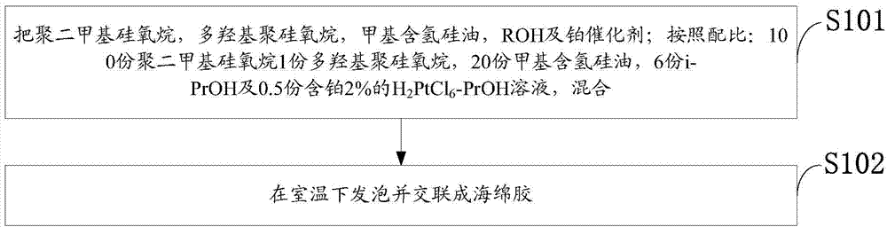 Formula of post insulator cement crack filling repairing agent and preparation method