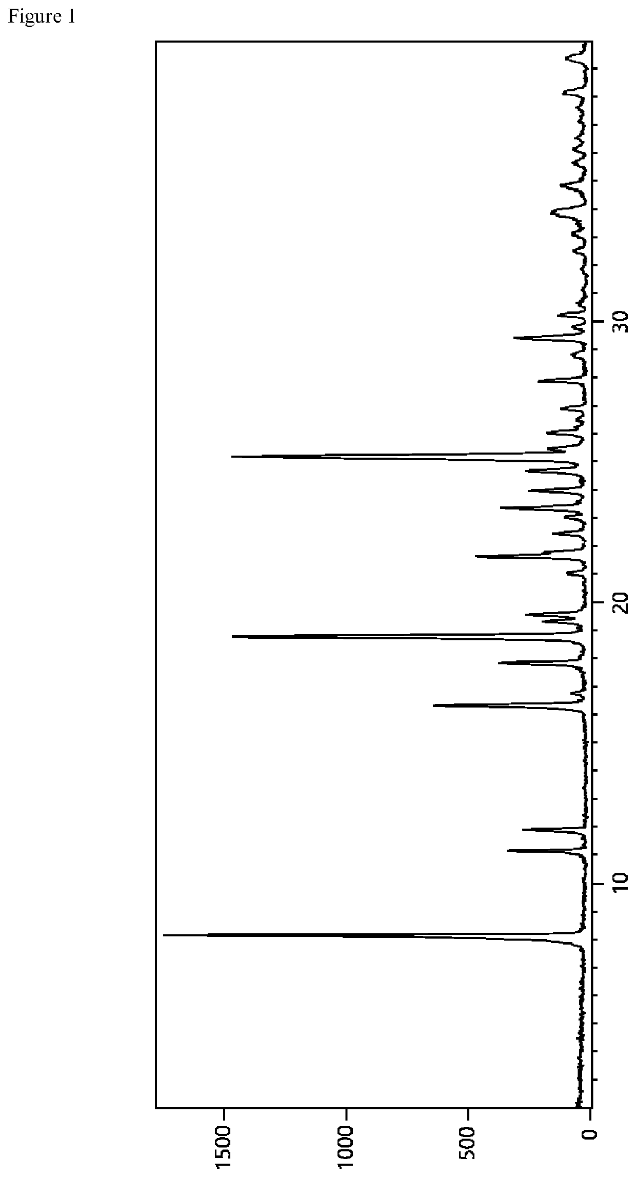 Multi-component crystals of an orally available hif prolyl hydroxylase inhibitor