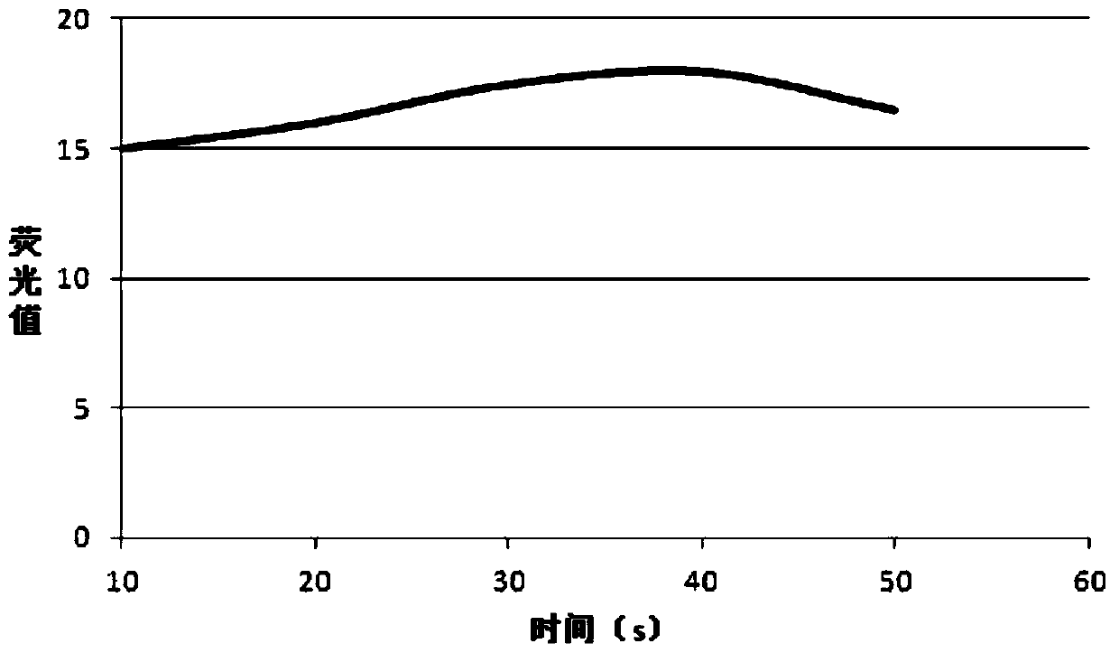 A kind of detection method of mercury in water