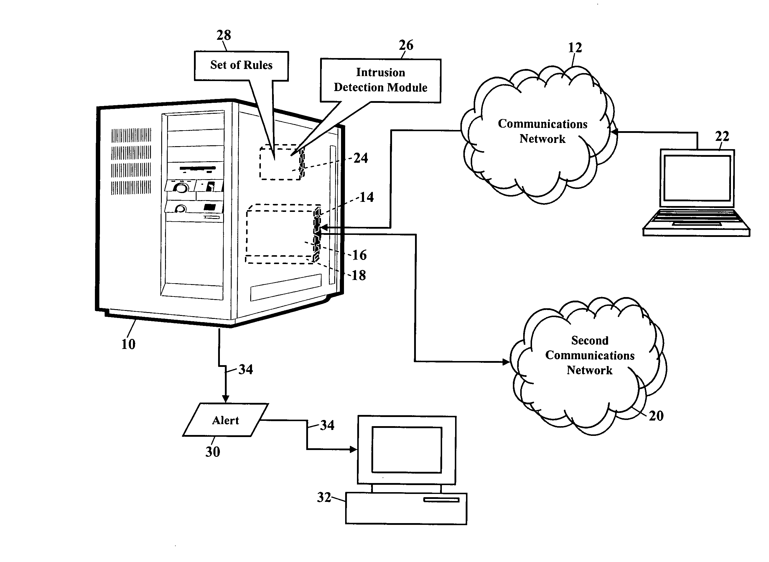 Methods, systems, and products for intrusion detection