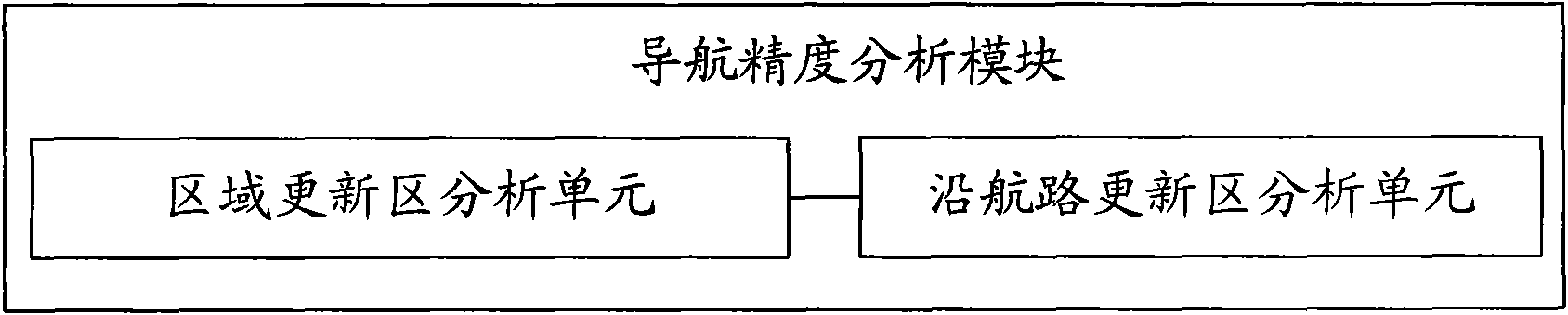 Area navigation performance evaluation device and method based on foundation navigation device