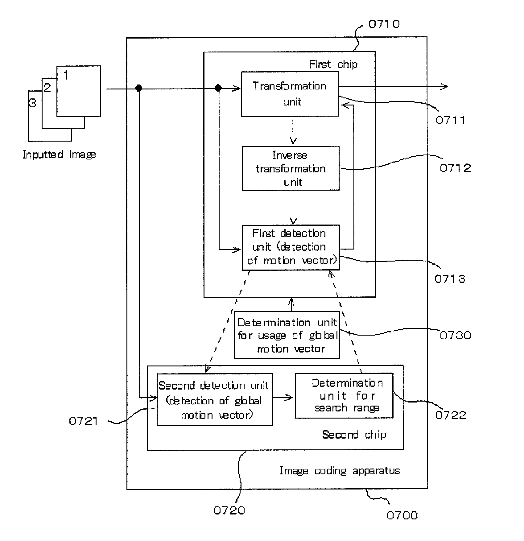 Image encoding apparatus and image encoding method