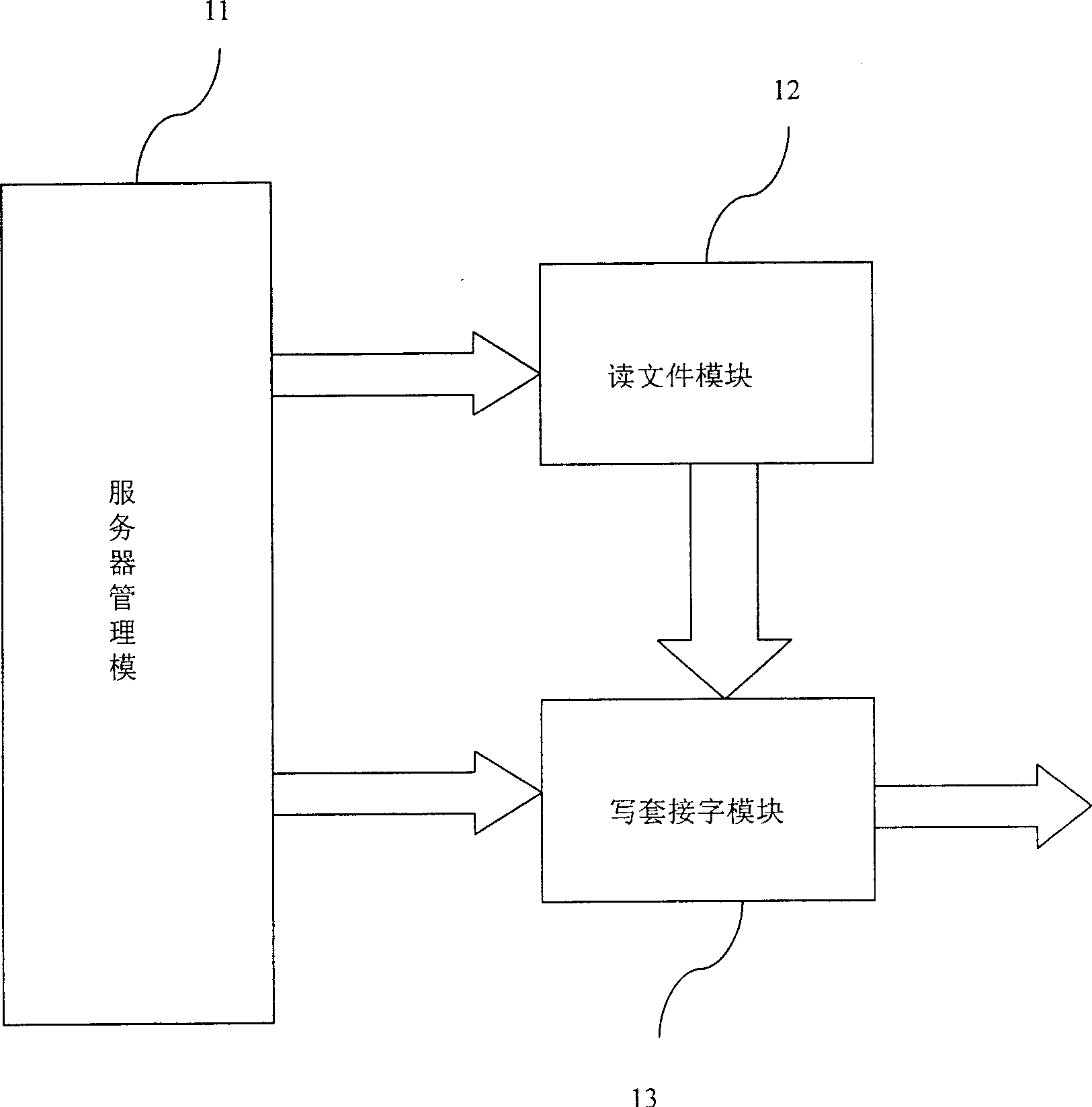 File preassemble system and method by using broadcasting mechanism to balance loads