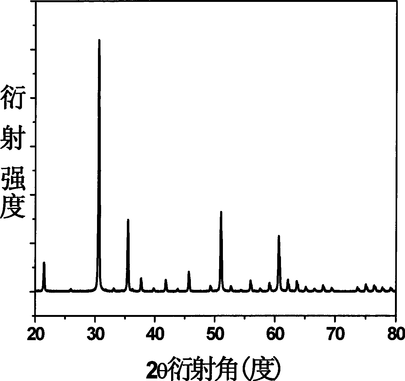 Process for producing codoped In2O3 based pyroelectric material
