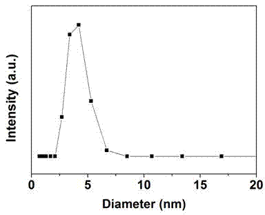 A method for preparing titanium dioxide mesoporous material with adjustable pore size