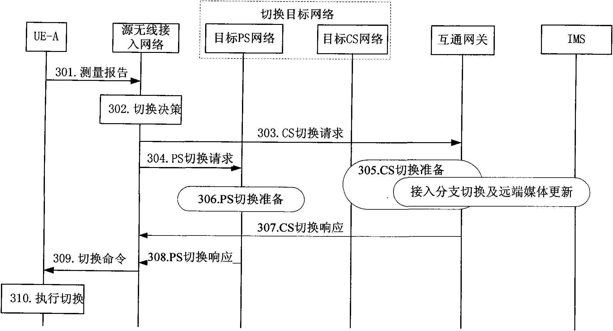Method and system for realizing voice switching in single wireless access way