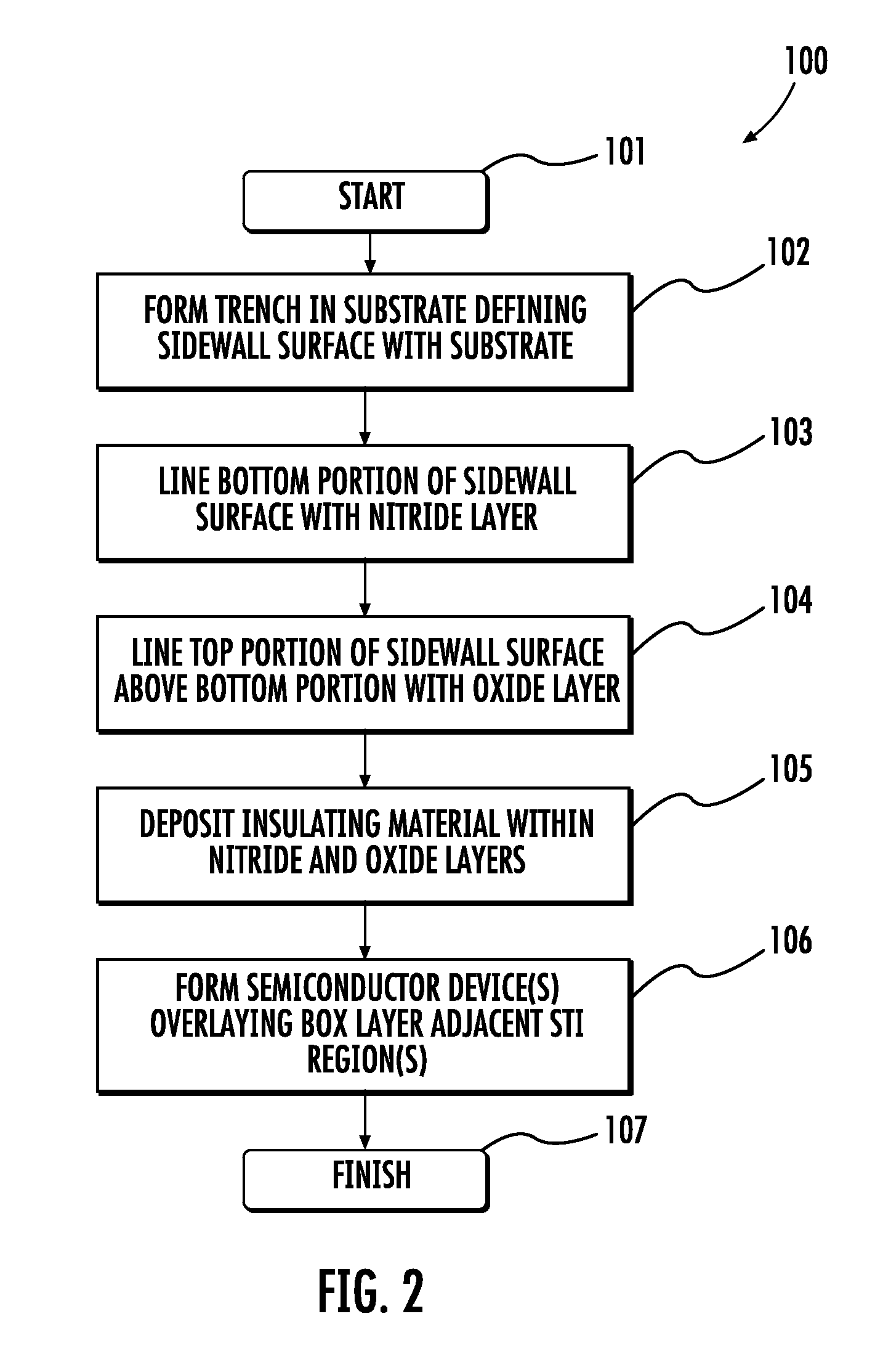 Electronic device including shallow trench isolation (STI) regions with bottom nitride liner and upper oxide liner and related methods