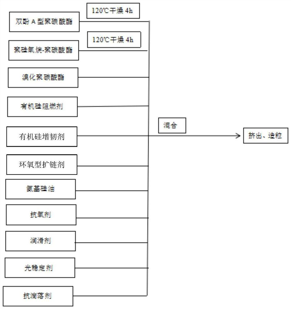 Damp-heat aging resistant polycarbonate composition and preparation method thereof