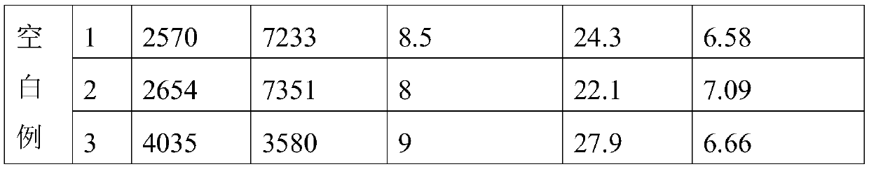 High-yield high-disease-resistance pakchoi annual planting method