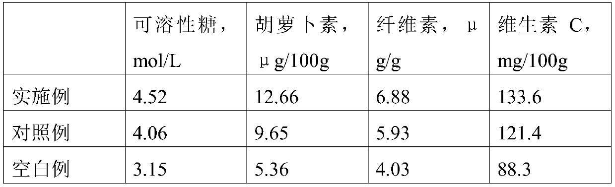 High-yield high-disease-resistance pakchoi annual planting method