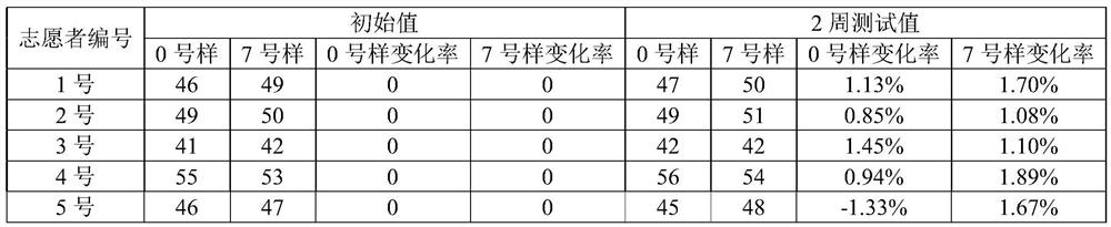 Cosmetic composition containing industrial hemp leaf extract and preparation method thereof