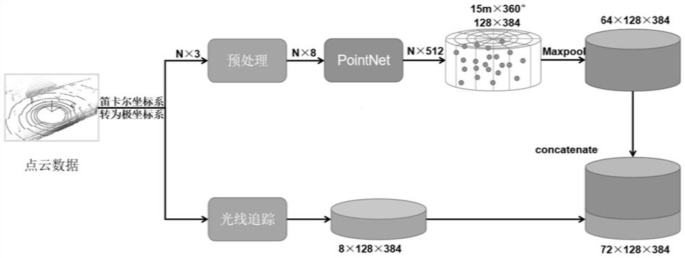 Robot navigation method and system based on multi-line laser radar