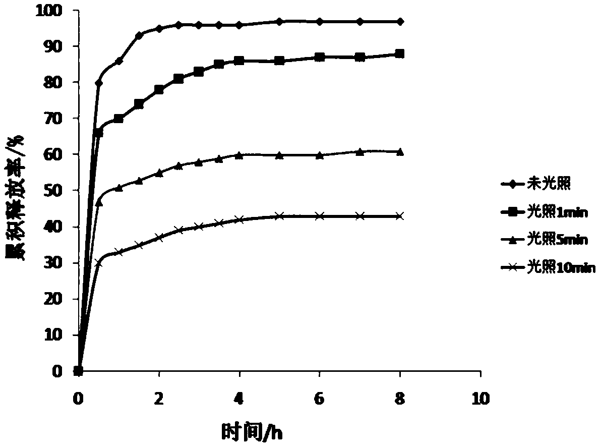 Preparation method of long-lasting-fragrant waterborne polyurethane coating