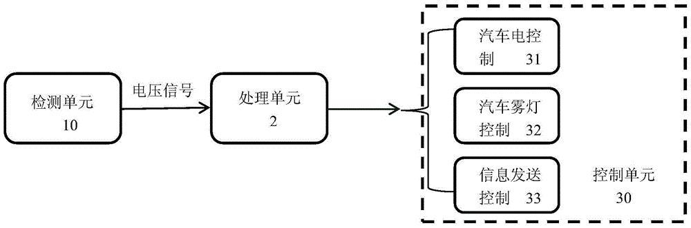 A self-alarm and self-control system for vehicle alcohol concentration