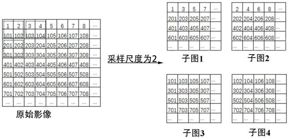 Automatic extraction method for hyperspectral remote sensing image end member beam