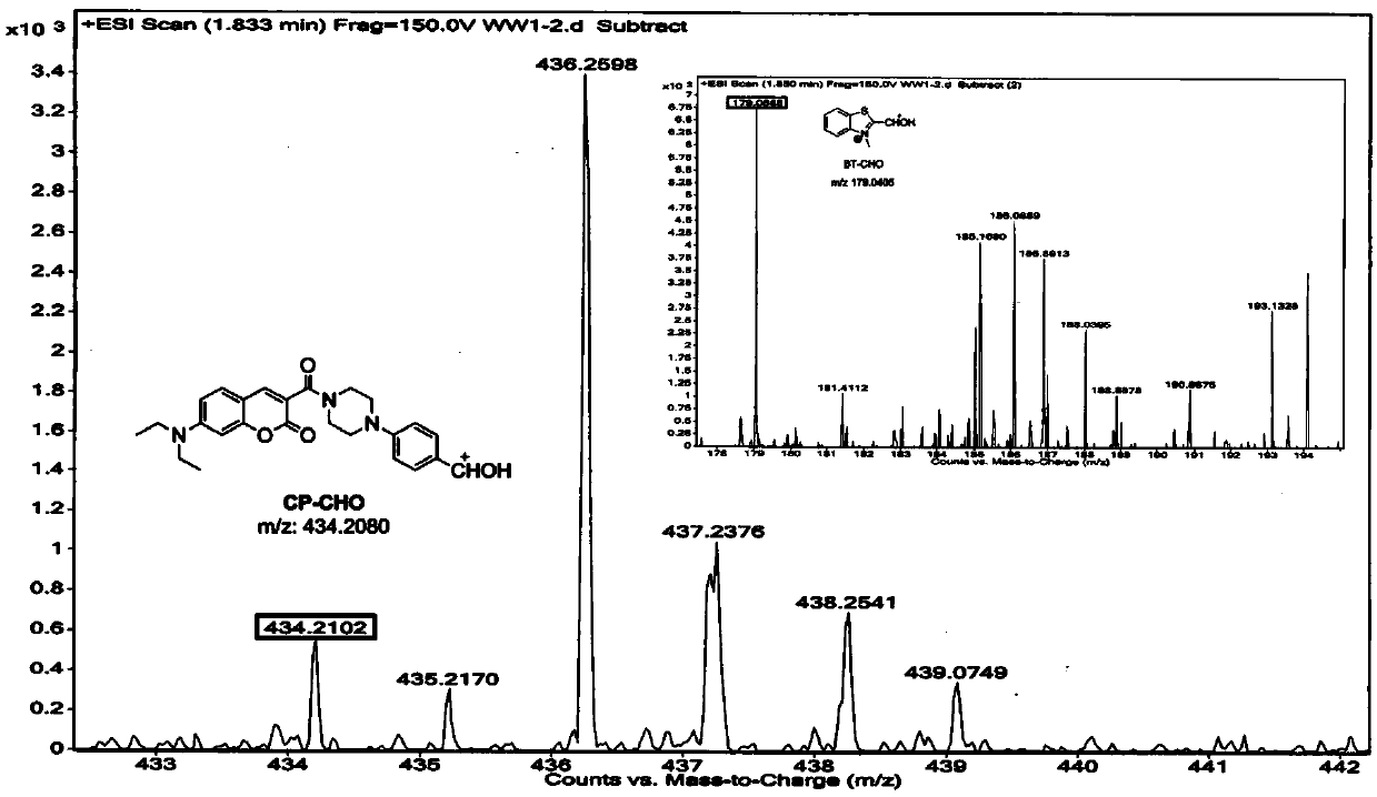 A Mitochondria-targeted Proportional Fluorescent Probe for Hypochlorous Acid Based on Fluorescence Resonance Energy Transfer Mechanism and Its Application