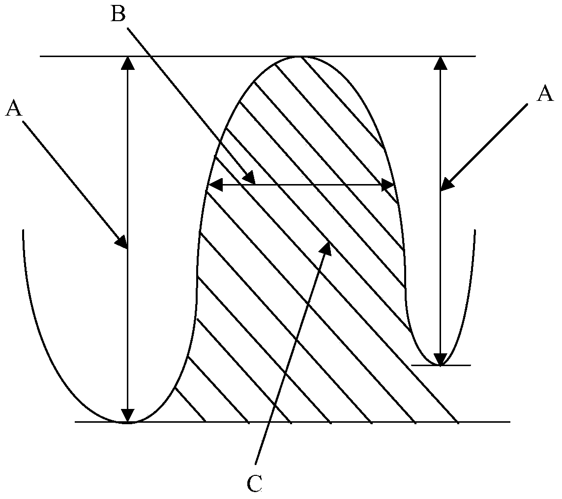 A magnetic flux leakage inversion method for pipeline defects based on adaboost-rbf collaboration