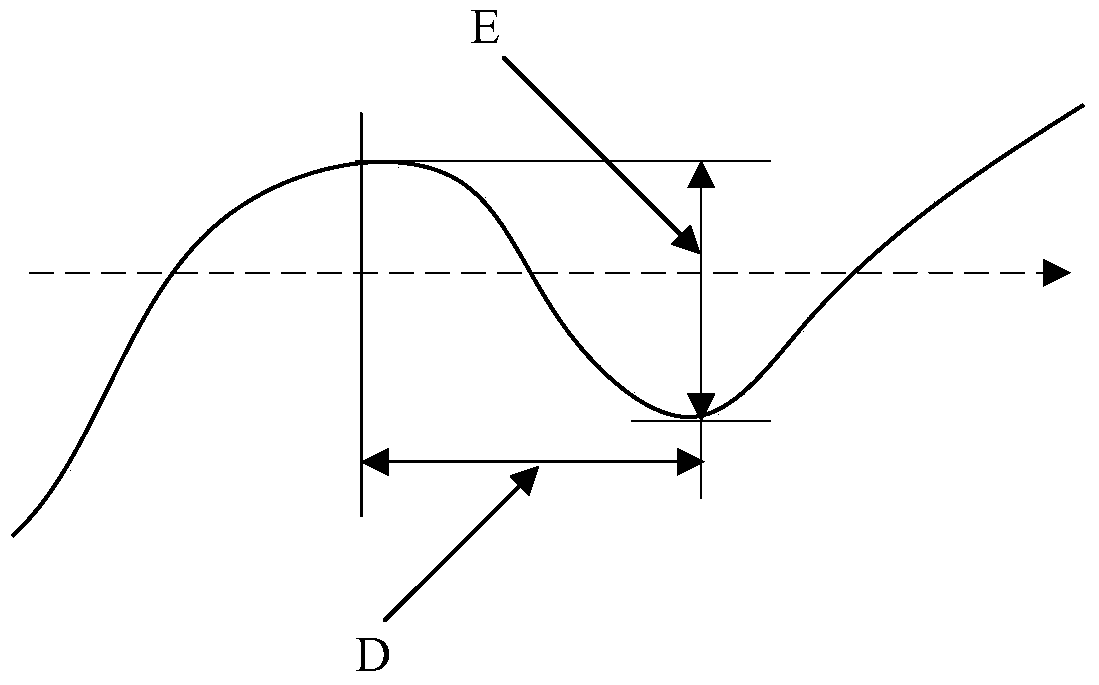 A magnetic flux leakage inversion method for pipeline defects based on adaboost-rbf collaboration