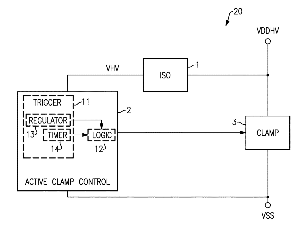 High voltage clamps with transient activation and activation release control