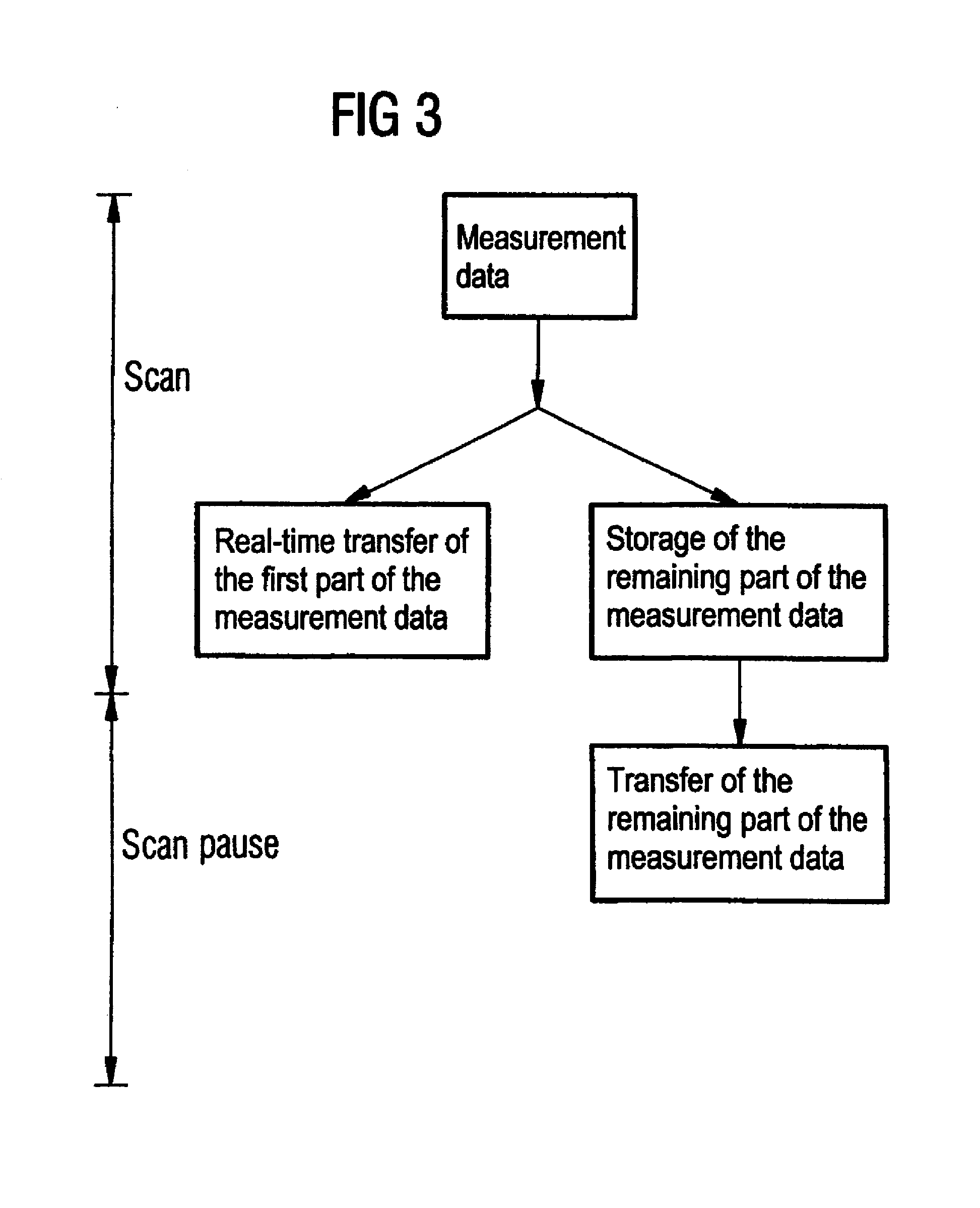 Multi-slice computer tomography system with data transfer system with reduced transfer bandwidth