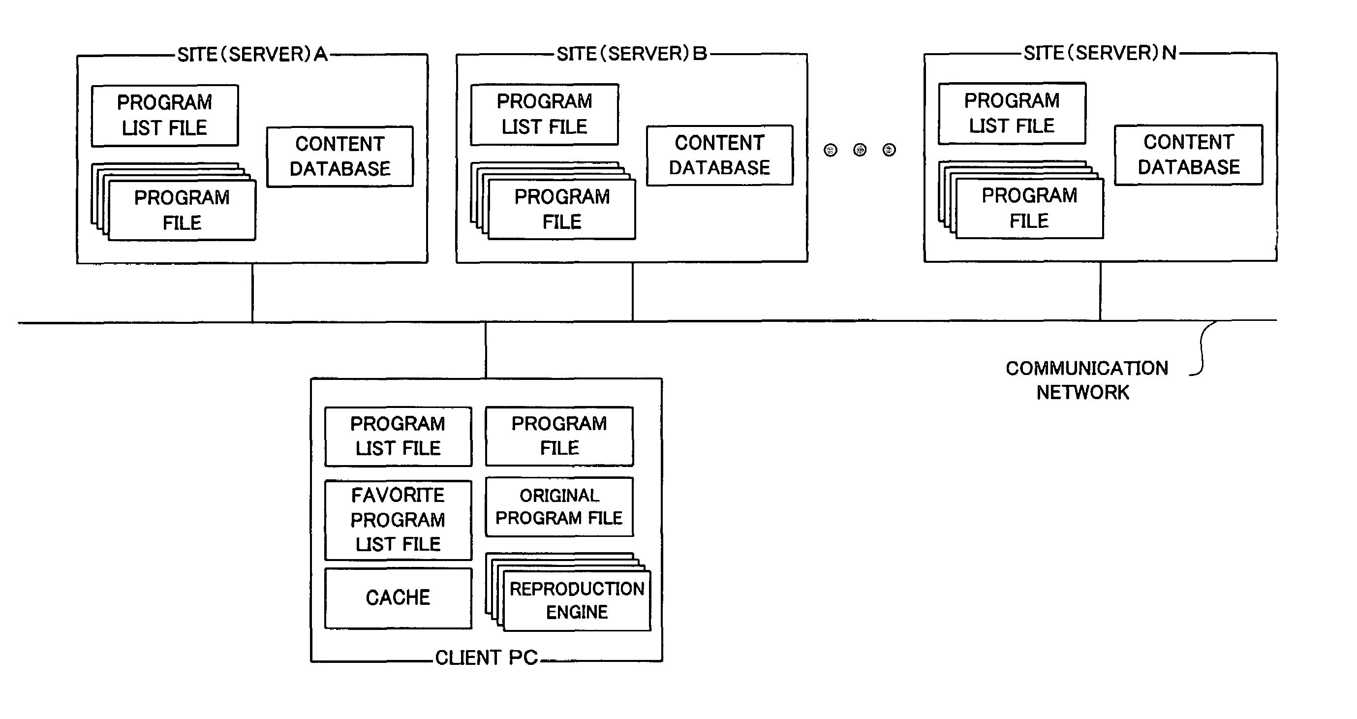 System and method for downloading content files using a communication network and for automatically reproducing the content files in a predefined sequence