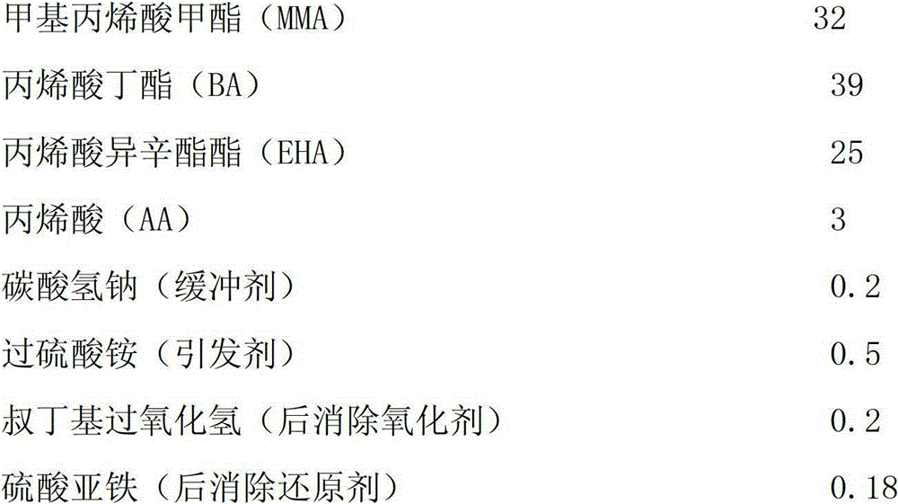 Water base type sealing rubber for tobacco and method for preparing water base type sealing rubber for tobacco