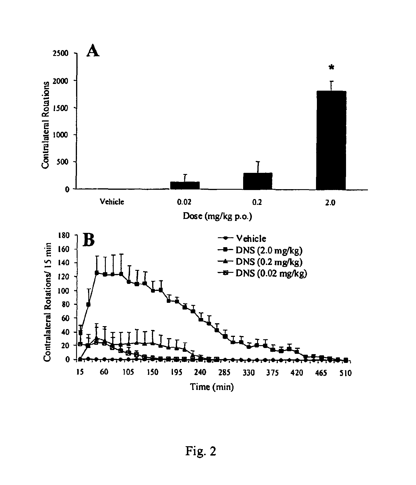 Method of treatment of dopamine-related dysfunction