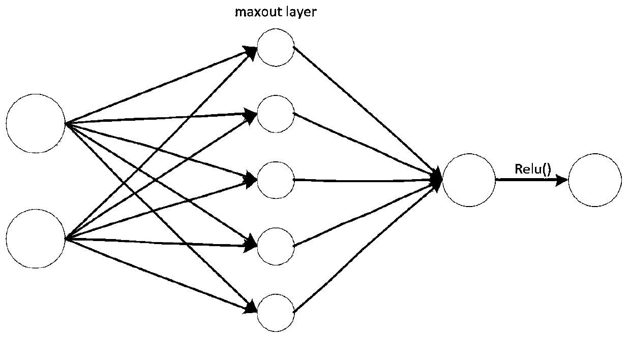 Coffee fruit maturity identification method based on deep learning