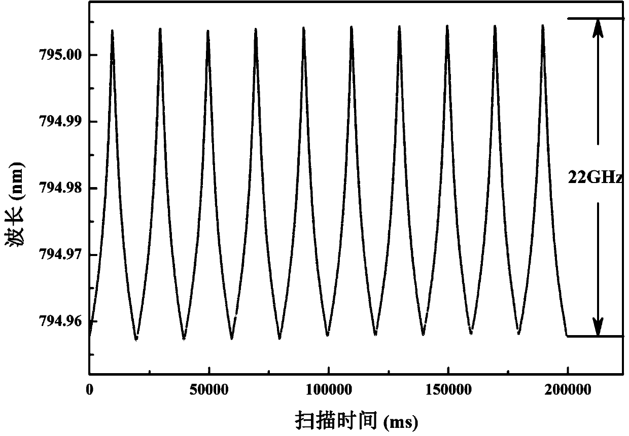 Continuously tunable single-frequency Ti:Sapphire laser based on intracavity electro-optic etalon locking