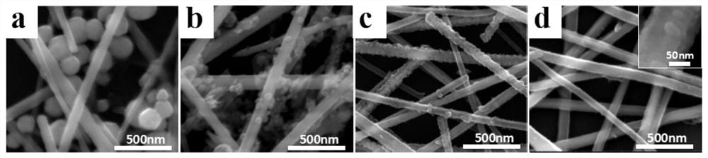 An ag nanowire/cu  <sub>2</sub> o Core-shell structure and its preparation method