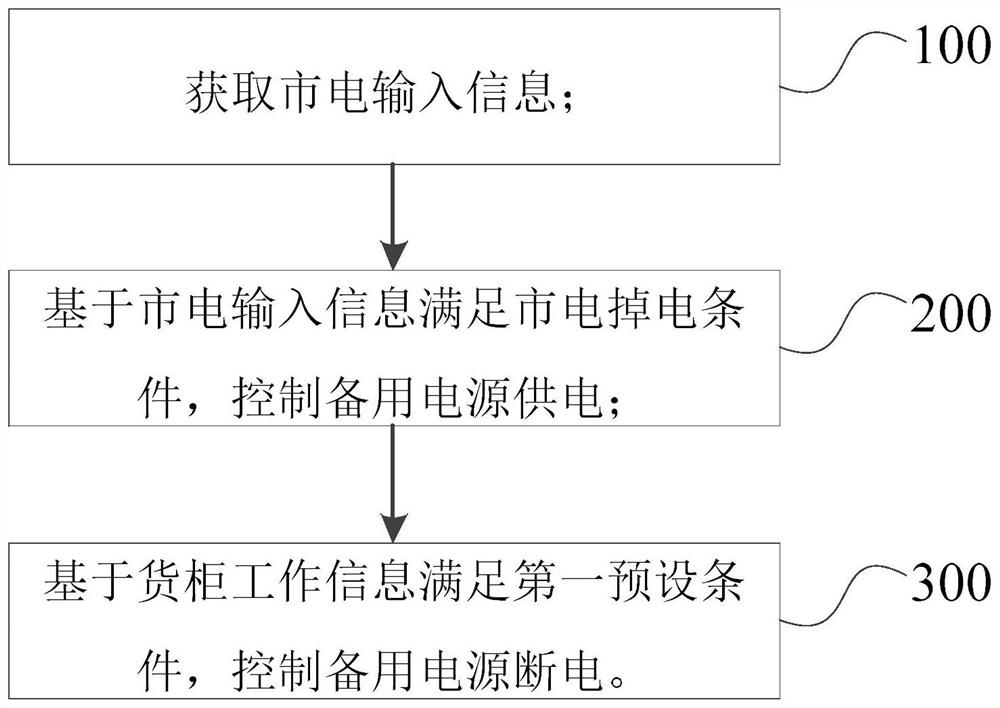 Power-on control method and device of container, electronic equipment and storage medium