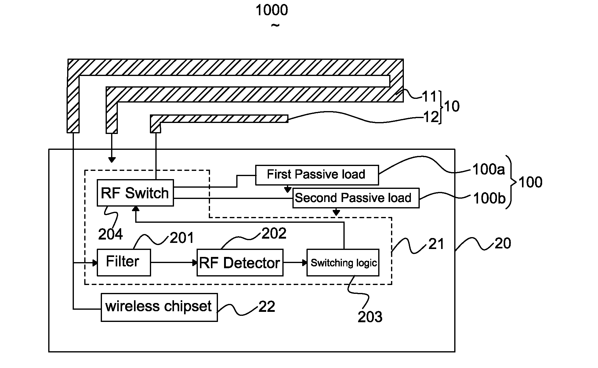Self-configurable resonance antenna