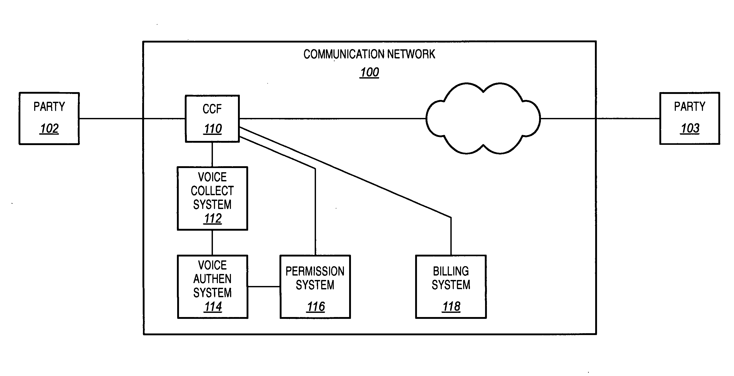 Voice authentication for call control