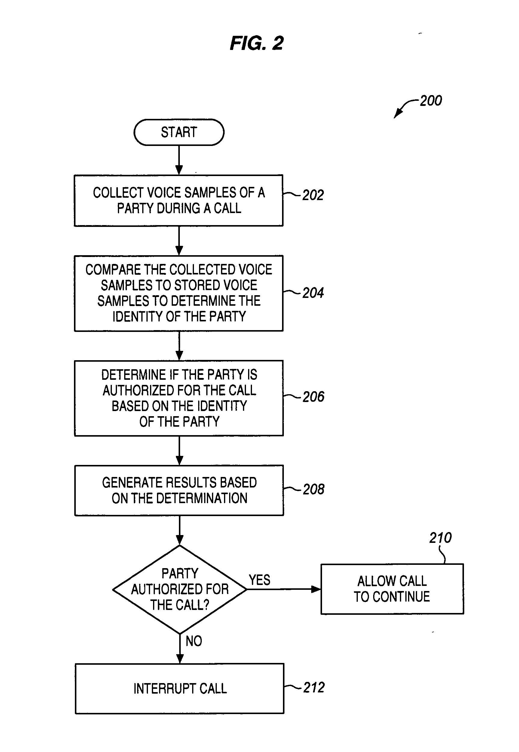 Voice authentication for call control