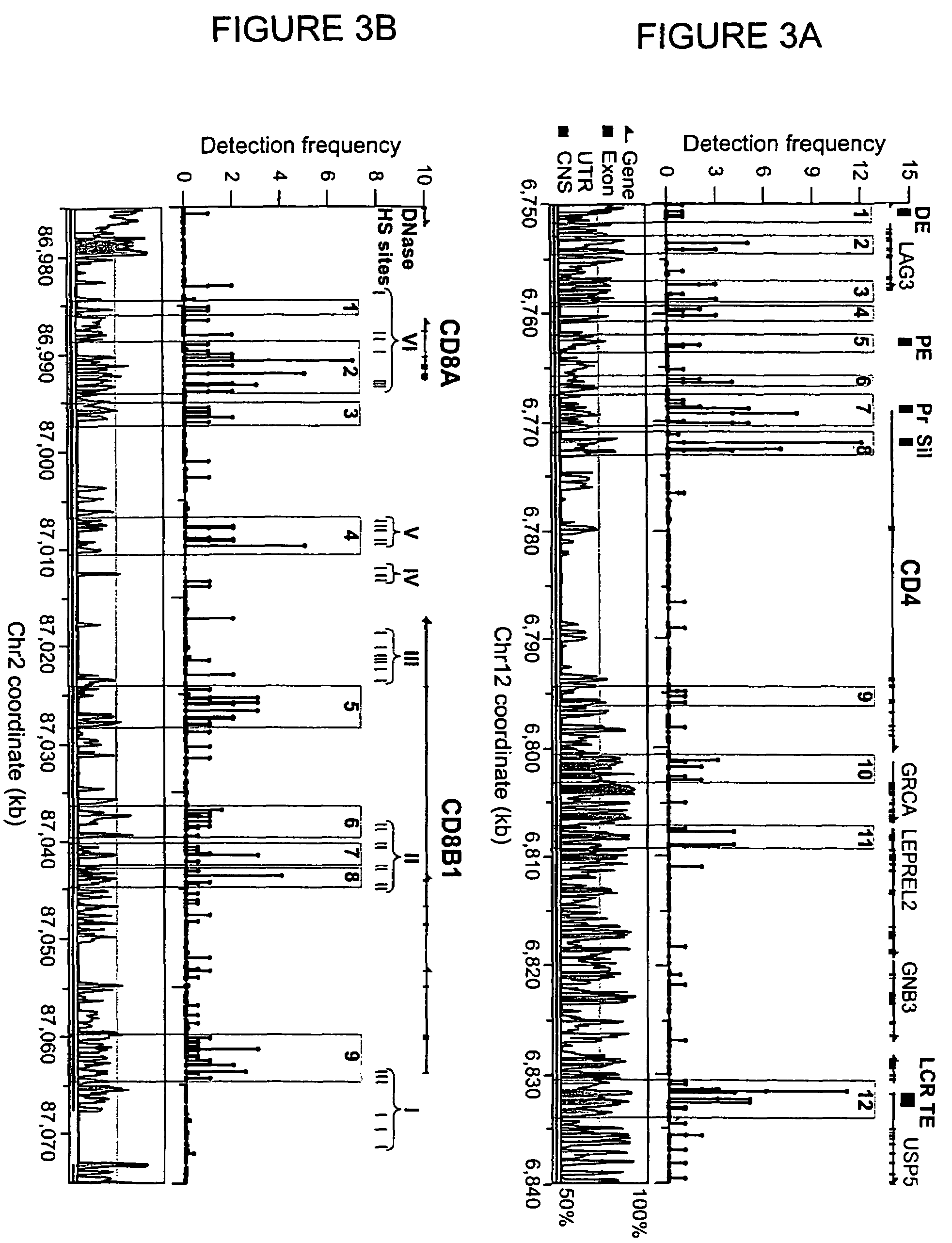 Method of identifying active chromatin domains