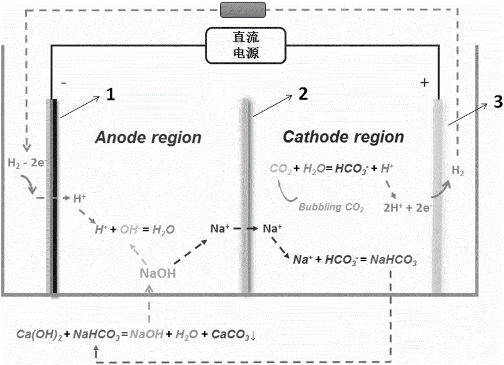 CO2 mineralizing power generation method using sodium bicarbonate as alkaline leaching agent