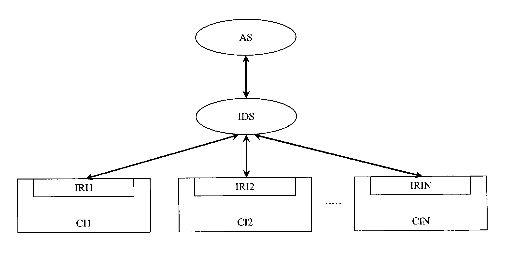 Integrated circuit having a generic communication interface