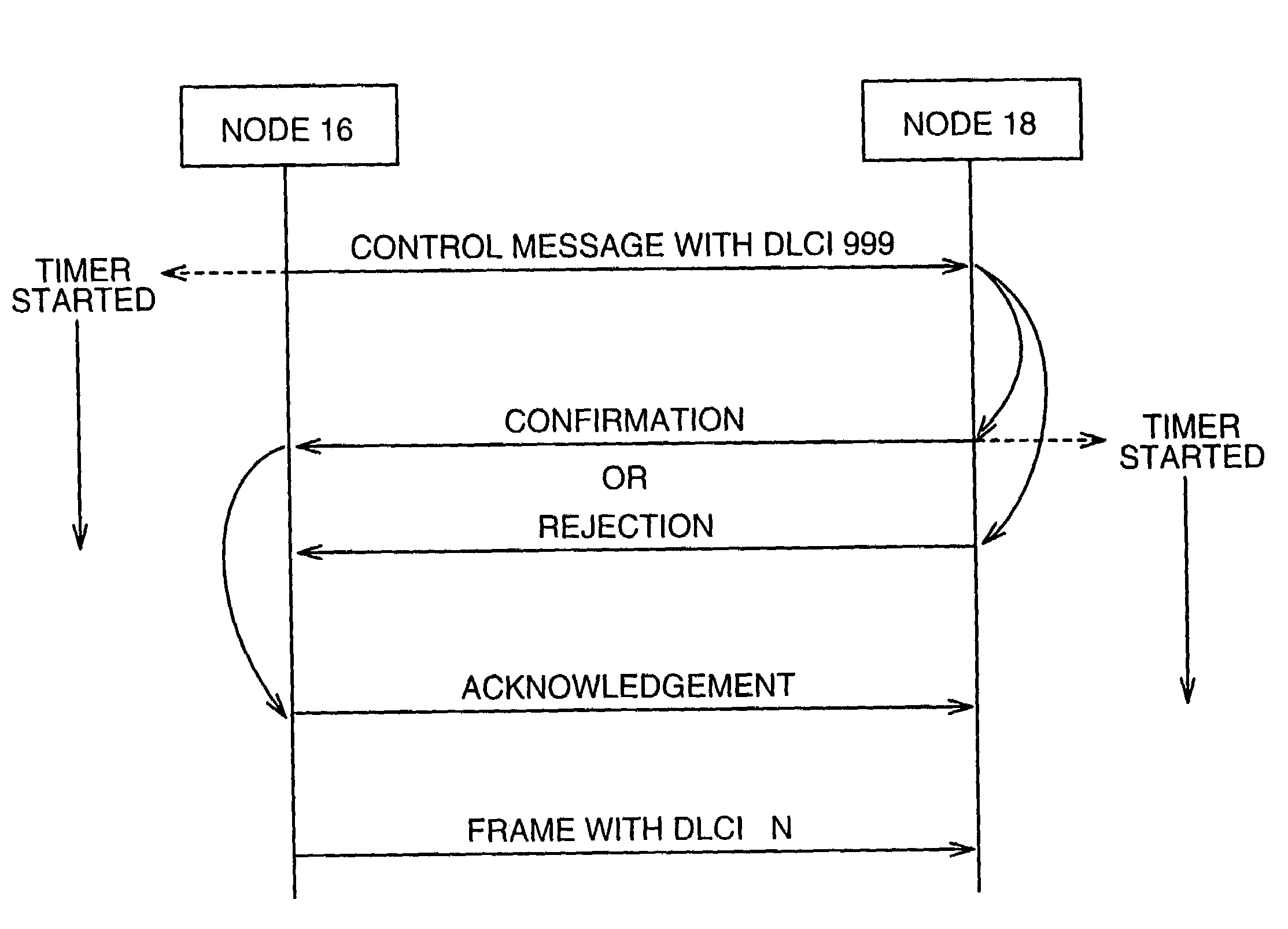 Method and system for establishing a virtual path capability in a frame relay network