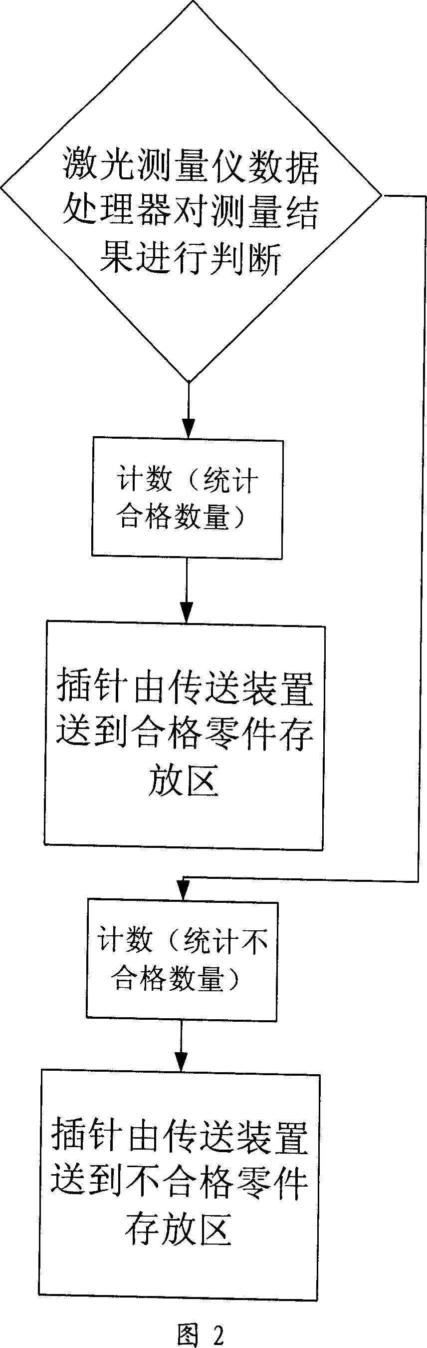 Pin diameter automatic detecting and sorting system