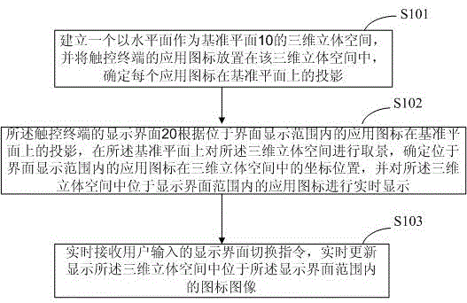 A display control method for application icons of a touch terminal and a touch terminal thereof