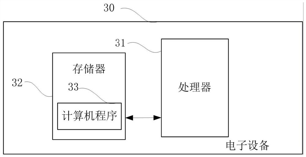 Task urging method and device based on artificial intelligence and electronic equipment