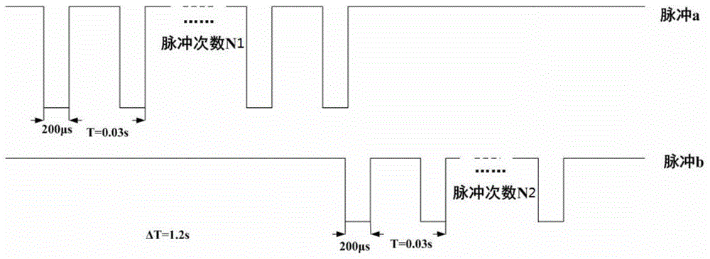 An experimental method for the reconstruction of rat leg movement based on electrical excitation of spinal nerve function