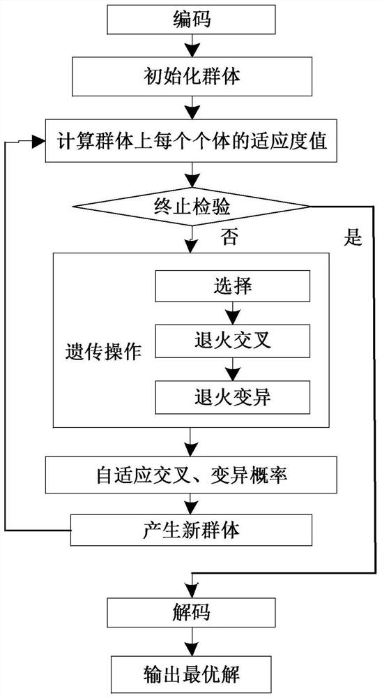 Optimal selection method for operation health state monitoring points of complex electronic system