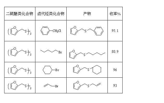 Method for synthetizing mono-thioether compound