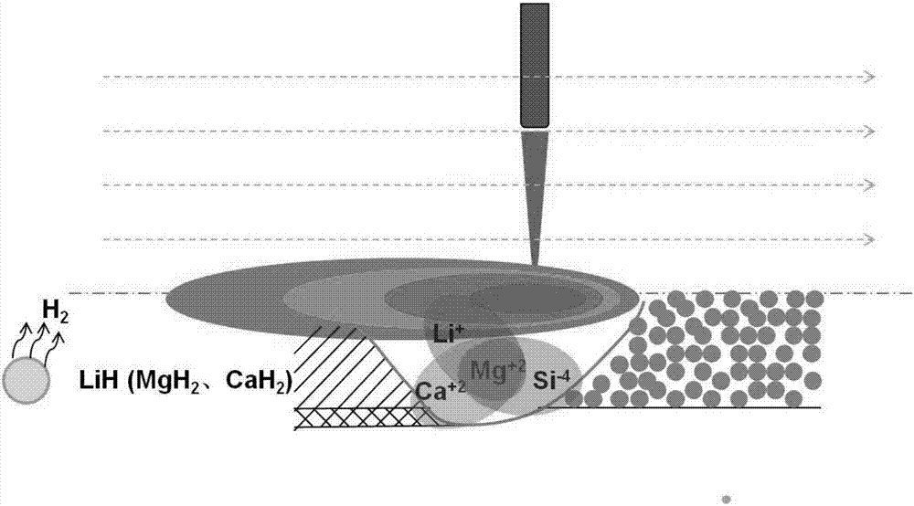 High performance magnesium matrix composite based on laser 3D printing forming and preparation method thereof