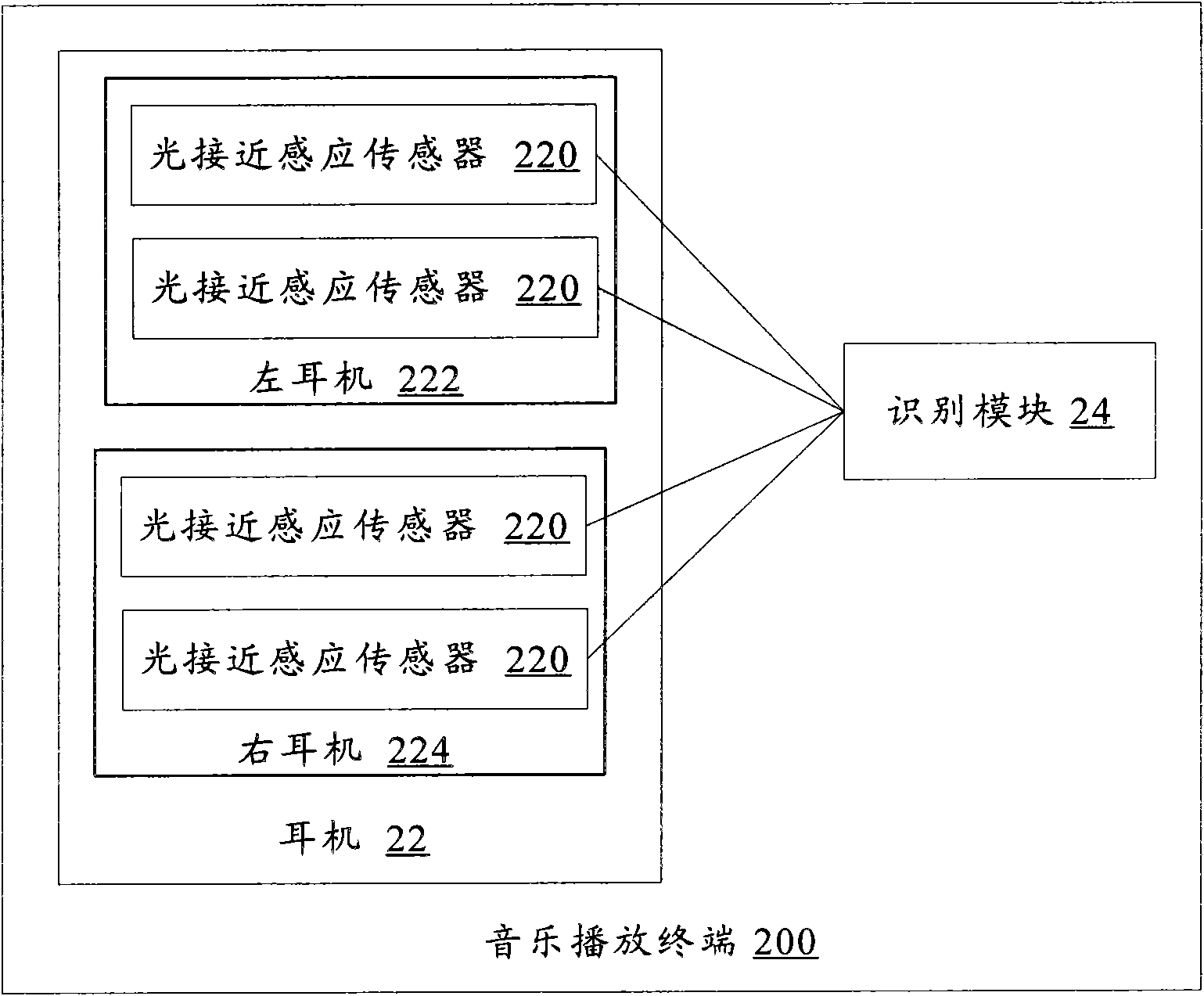 Method for controlling music playing and music player