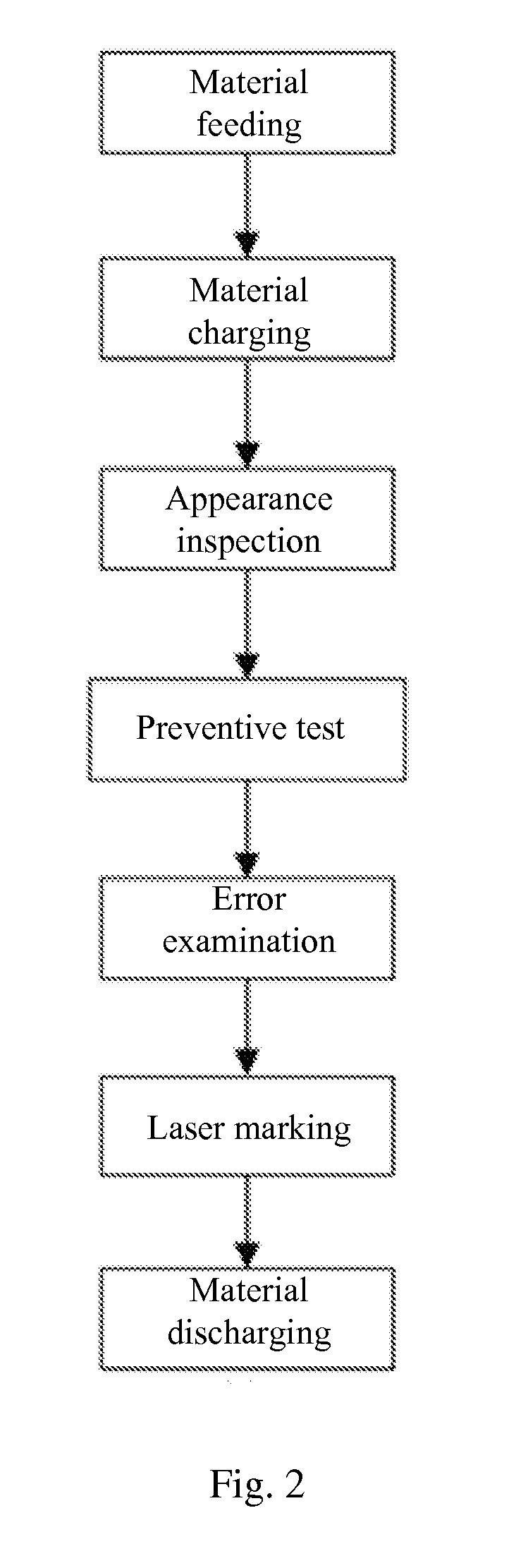 Full-automatic detecting system and method for transformer