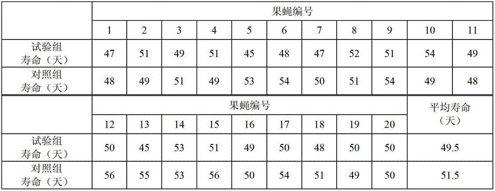 Deuterium-depleted water white spirit and production method thereof