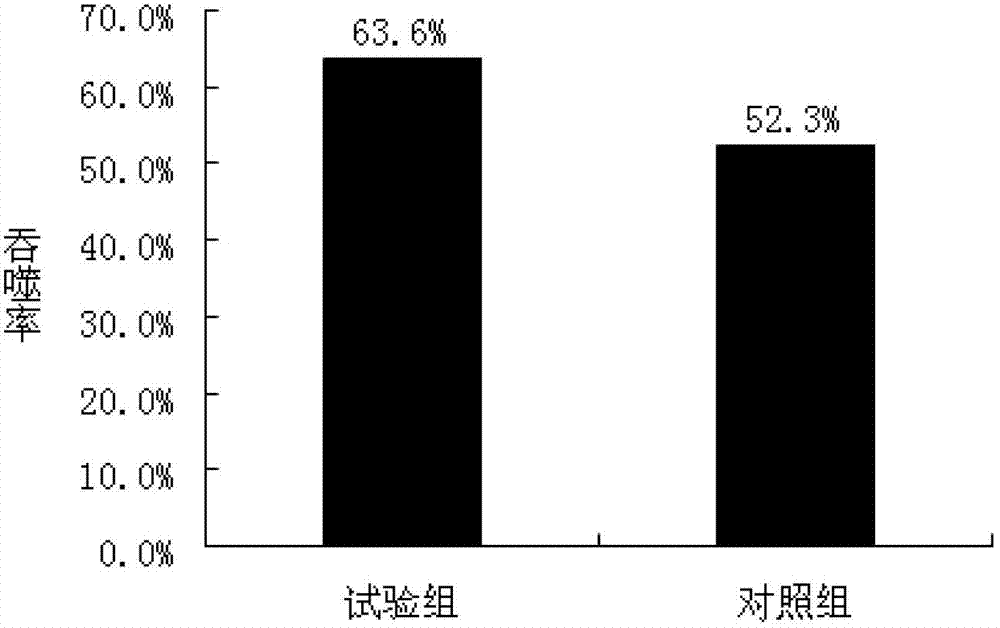 Deuterium-depleted water white spirit and production method thereof